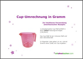 Cover Cups-Umrechnugnstabelle